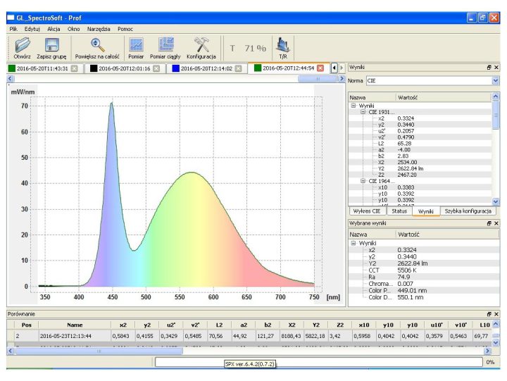 Przykładowe wyniki pomiarów dla elektroluminescencyjnego źródła światła