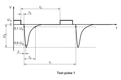 Pulse 1 zgodnie z ISO 7637