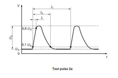 Pulse 2a zgodnie z ISO 7637